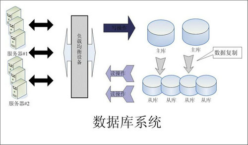 erp是什么意思