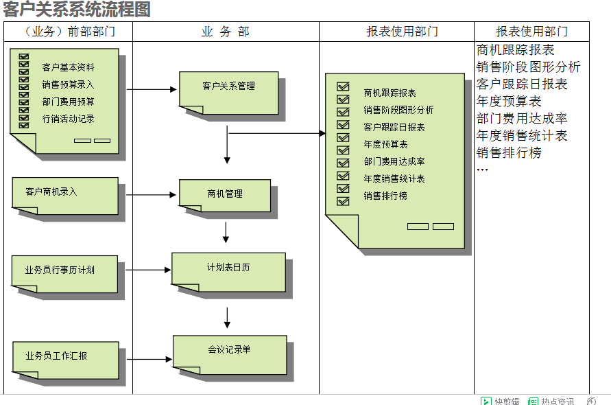 　ERP系统的具体操作步骤是怎样的